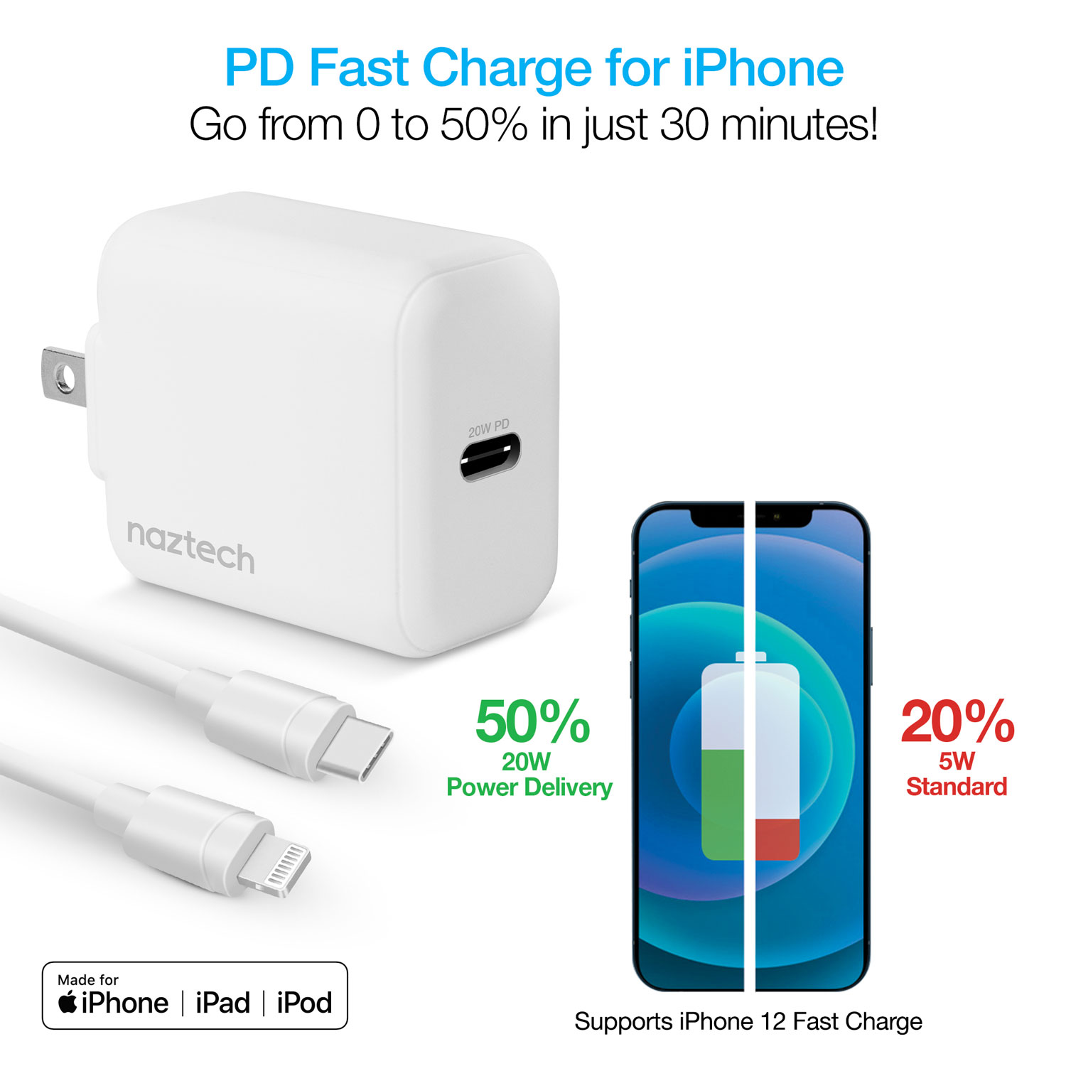 Naztech 20W PD Wall Charger + USB-C to USB-C 4ft Cbl