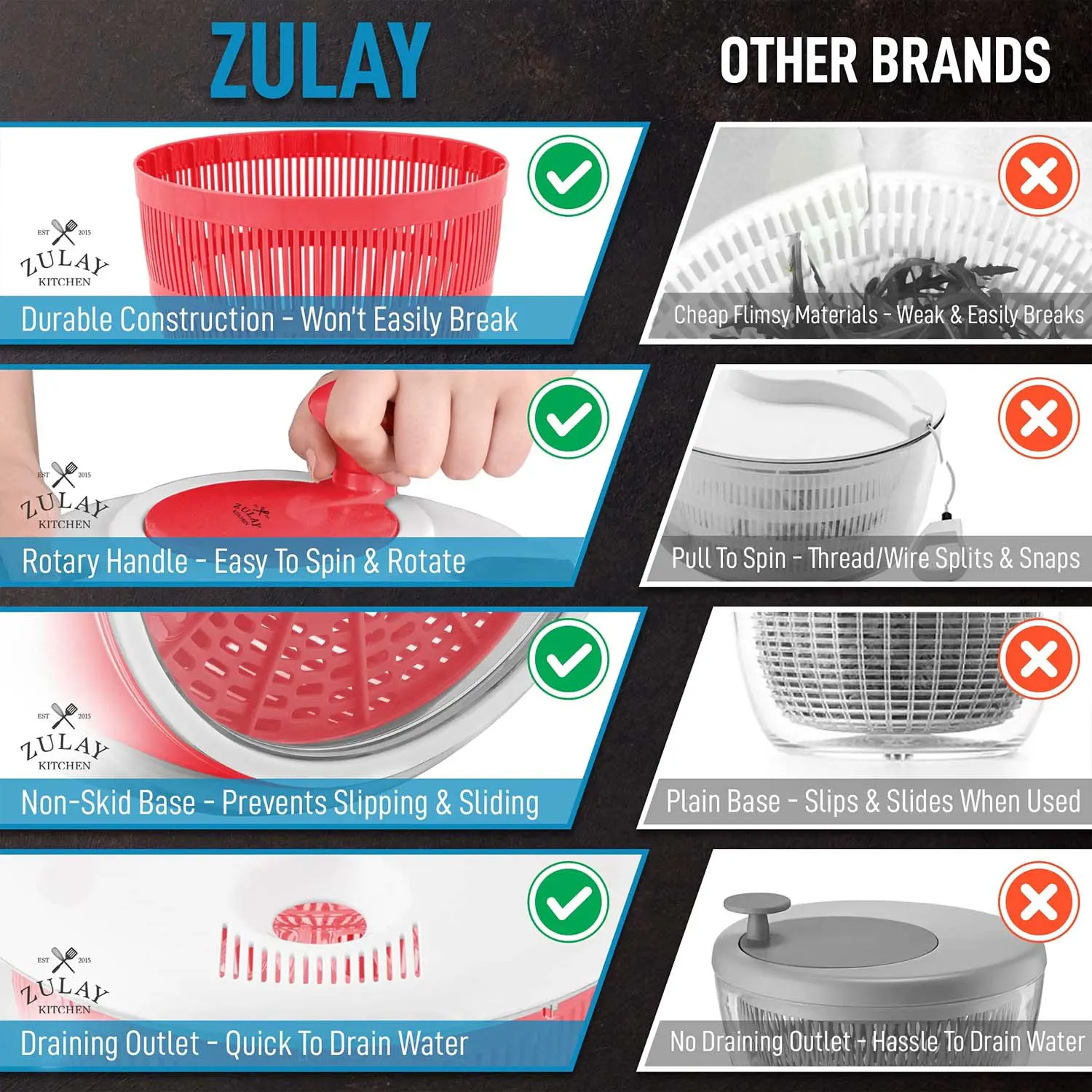 Zulay Kitchen Salad Spinner Large 15l Capacity