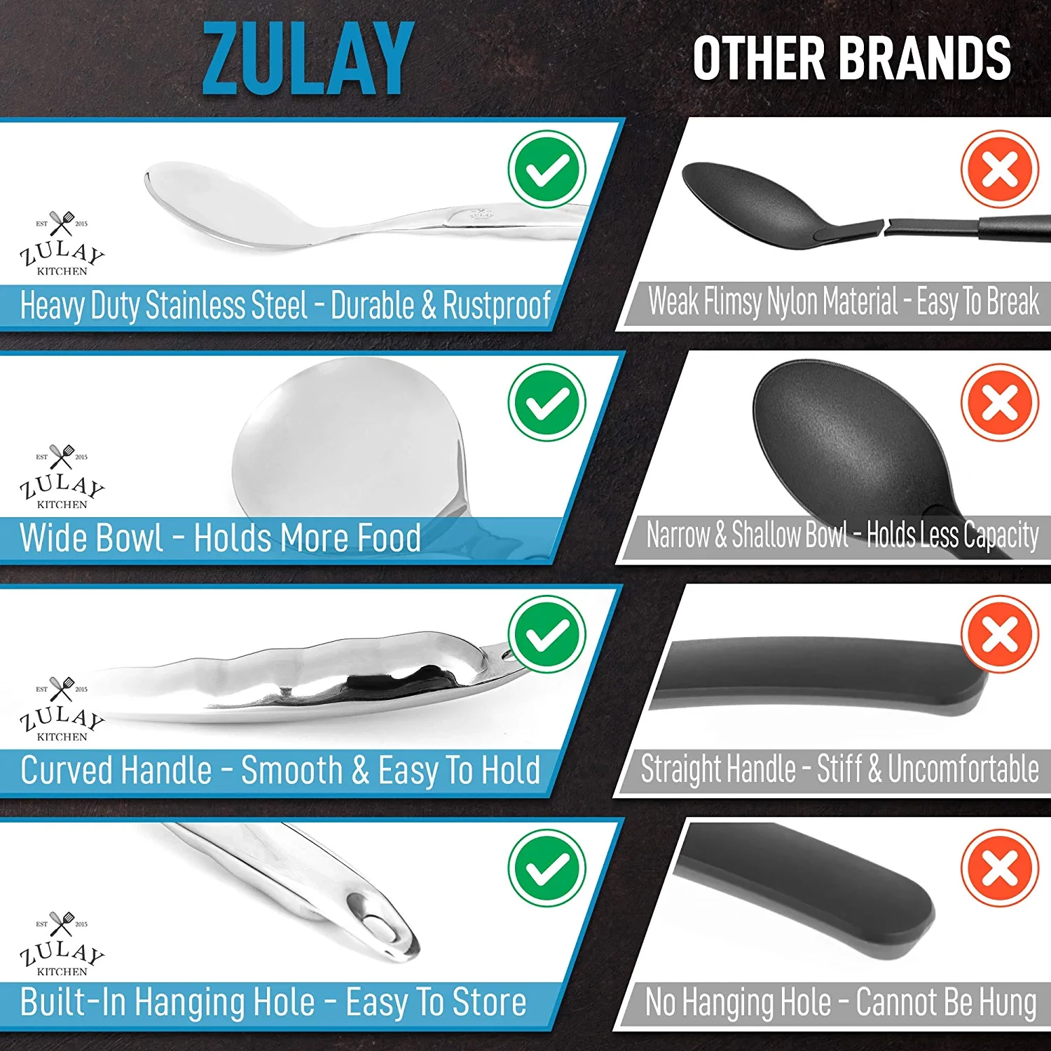 Zulay Kitchen 11.5 inch Stainless Steel Serving Spoon - Solid One-Piece Cooking Spoon